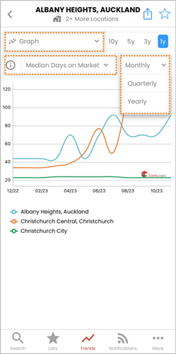 NZ-PG_Mobile-Trends2.png