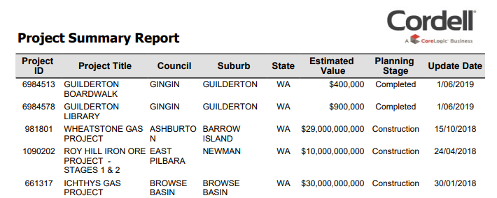 AU-Cordell_Connect-Report-Export-7.png